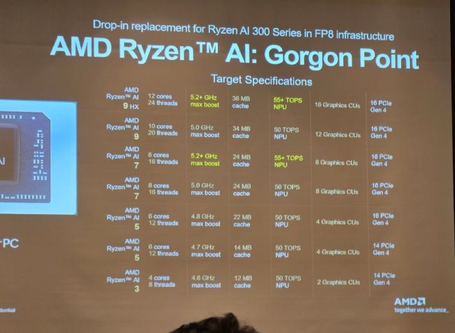 مشخصات پردازندههای Ryzen AI 400
