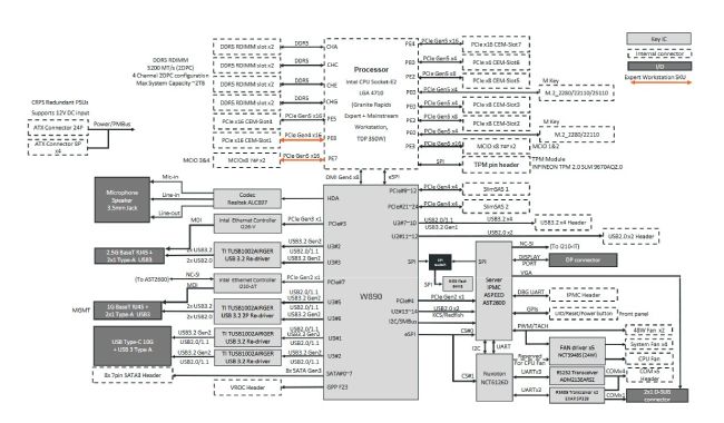 مشخصات پلتفرم W890 اینتل