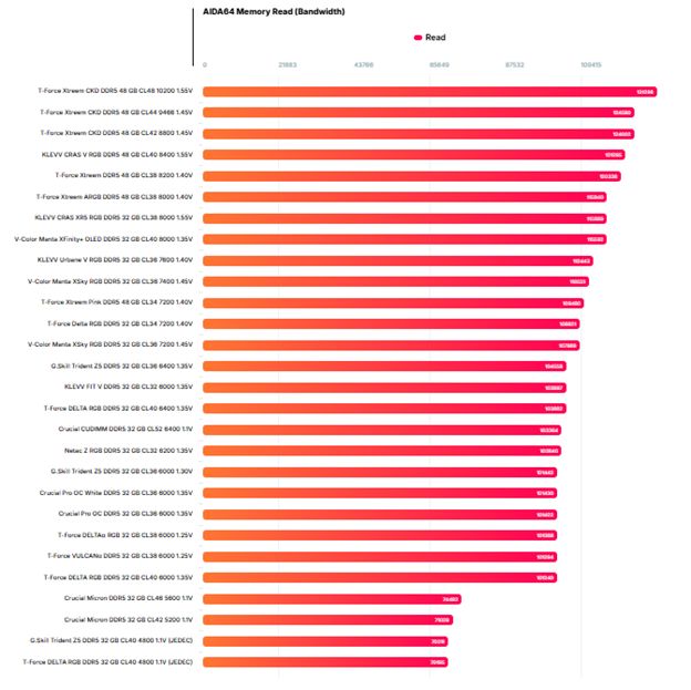 ثبت رکورد جهانی فرکانس