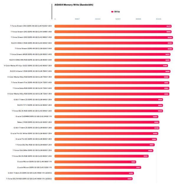 بهینهسازی شده برای پردازندههای AMD با پروفایل EXPO
