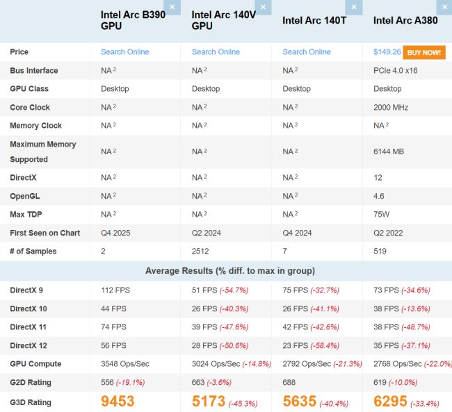 بنچمارک گرافیک Arc B390 اینتل