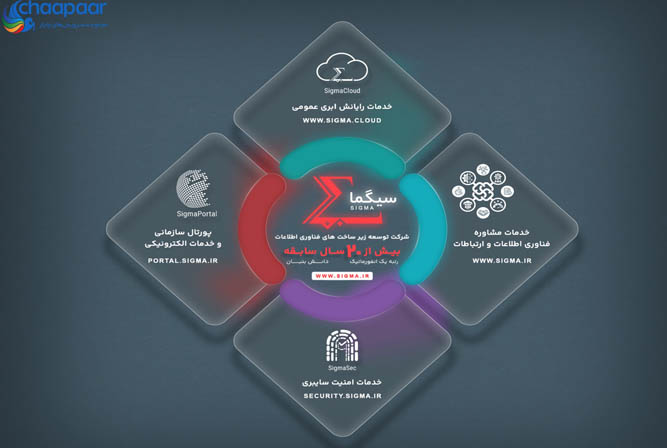 پست الكترونیكی چاپار