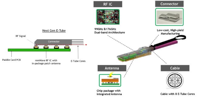 انتقال امواج درون کابلهایی با لولههای مسی
