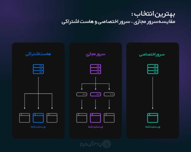 سرور اختصاصی چیست؟