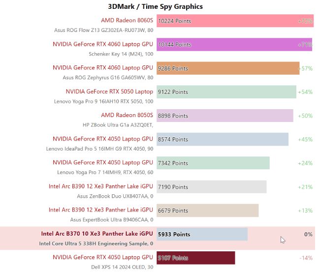 مشخصات فنی پردازنده Core Ultra 5 338H