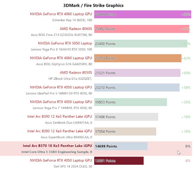 عملکرد گرافیک داخلی Arc B370