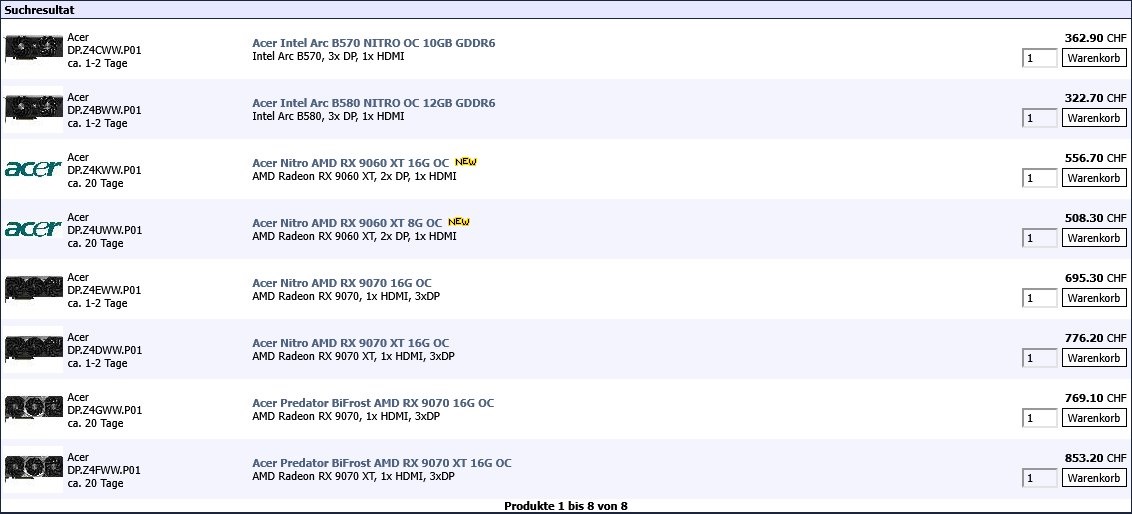 قیمت و مشخصات Radeon RX 9060 XT