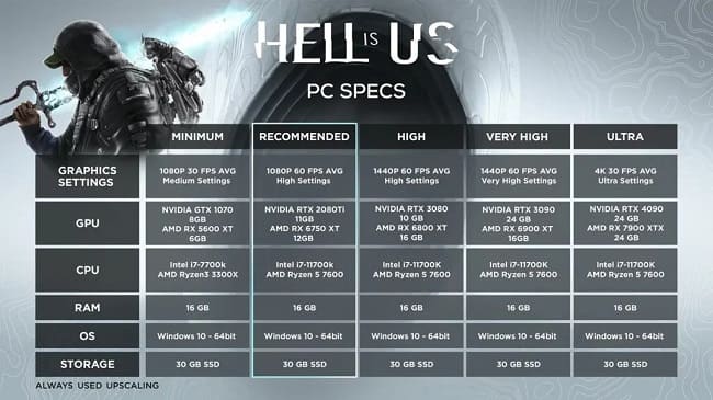 سیستم مورد نیاز بازی Hell Is Us