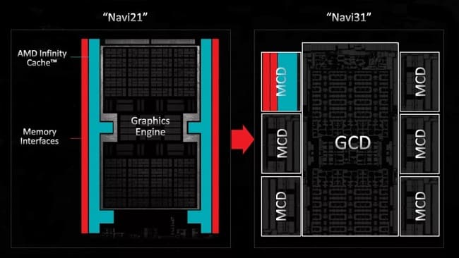 پردازنده بعدی AMD Magnus در راه است