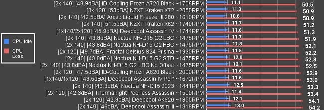 ایر کولینگ برای سیستم‌های میان‌رده