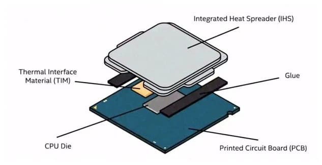 خنک‌سازی مستقیم پردازنده یا Direct Die Cooling
