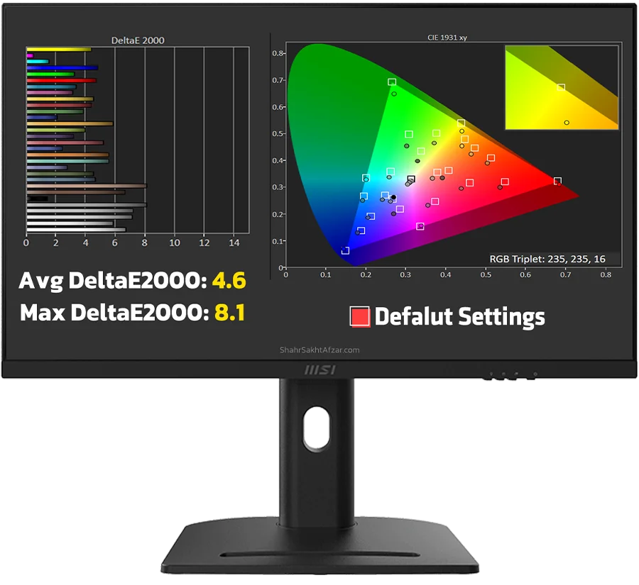 میزان پوشش رنگی نمایشگر AiO از برند MSI