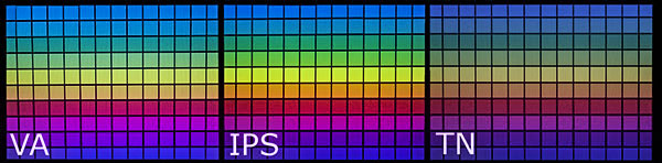 نوع پنل و خوانایی نمایشگر IPS