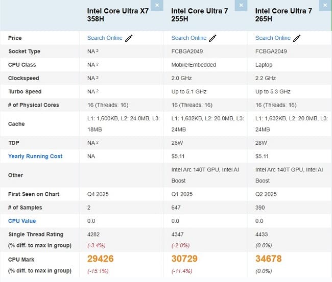 پردازنده Intel Core Ultra X7 358H