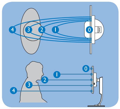 فناوری PowerSensor برای کاهش مصرف انرژی