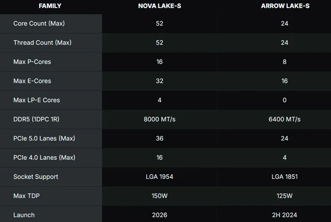 Arrow-Lake-vs-Nova-Lake.webp