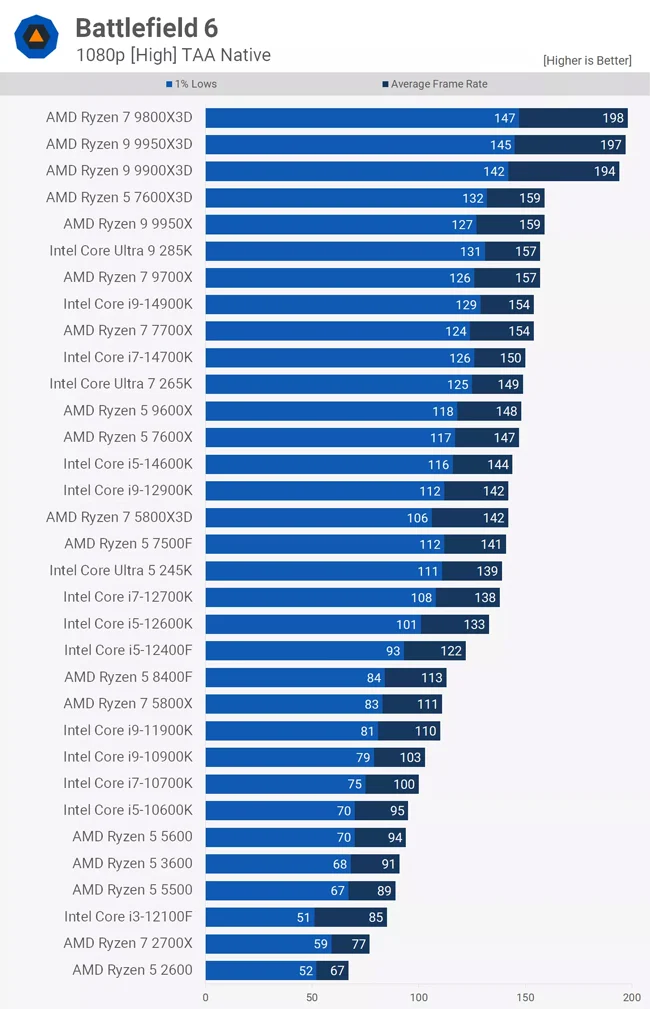 BF6-CPU-High.webp