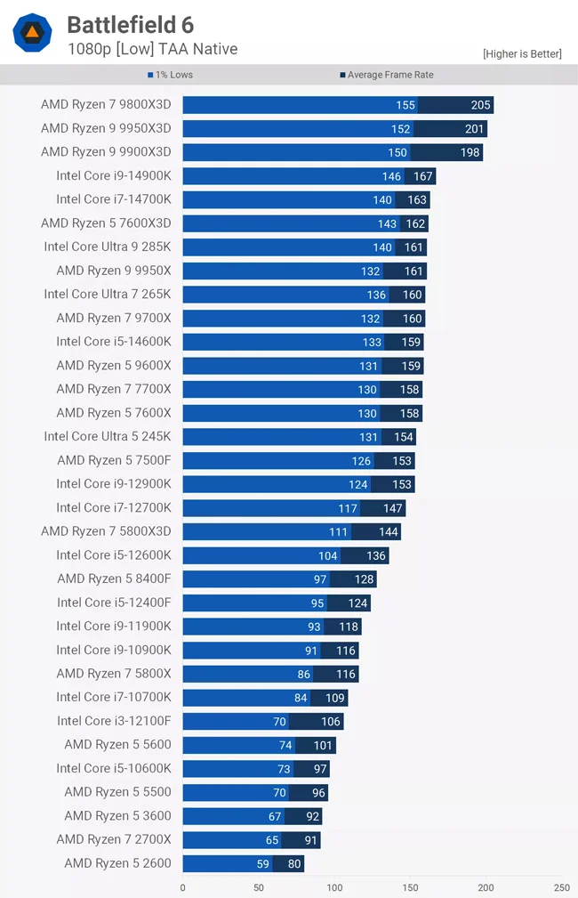 BF6-CPU-Low.webp