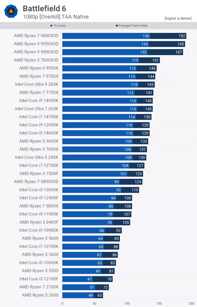 BF6-CPU-OverKill.webp