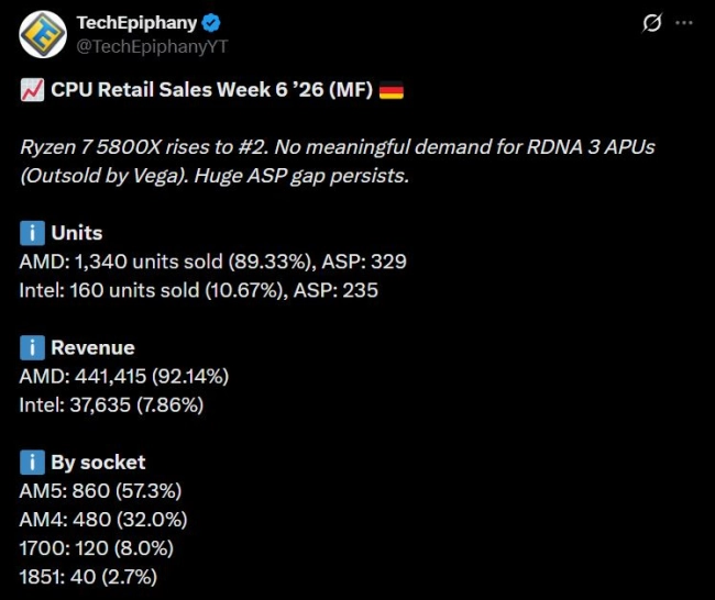 CPU-Retail-Sales-MF-Week-26.webp