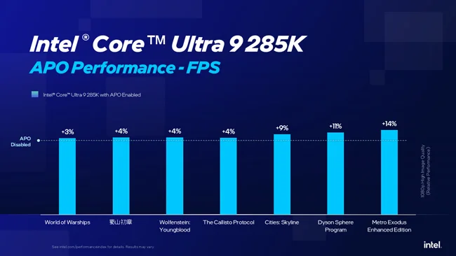 Core-Ultra-9-285K-APO.webp