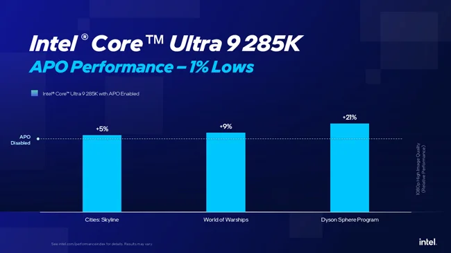 Core-ultra-9-285K-1-Lows.webp