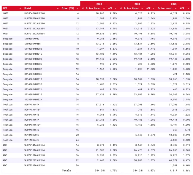 برای مشاهده با سایز اصلی روی تصویر کلیک کنید