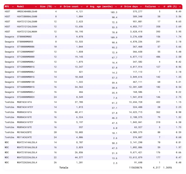 برای مشاهده با سایز اصلی روی تصویر کلیک کنید