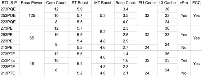 Intel Bartlett Lake-S-02.webp