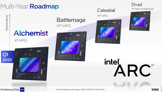 Intel-XeHPG-ARC-Roadmap.webp