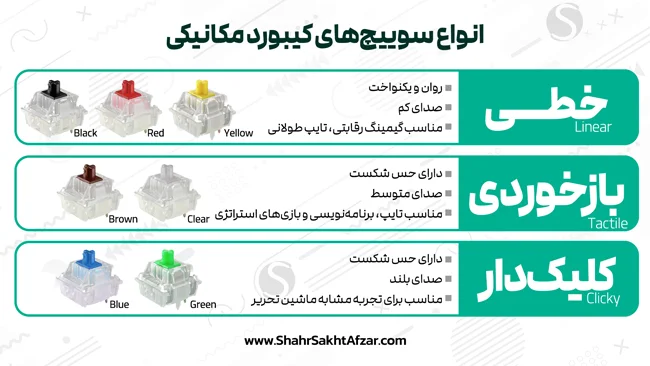 کیبورد مکانیکال یا ممبران، کدام بهتر است؟