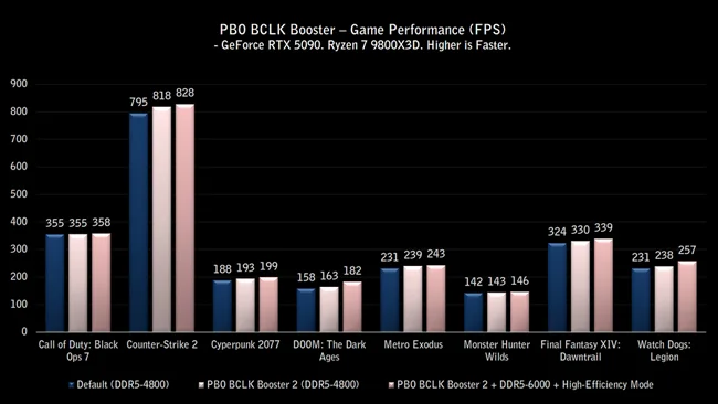 MSI-BCLK-Auto-Overclocking-Benchmark-01.webp