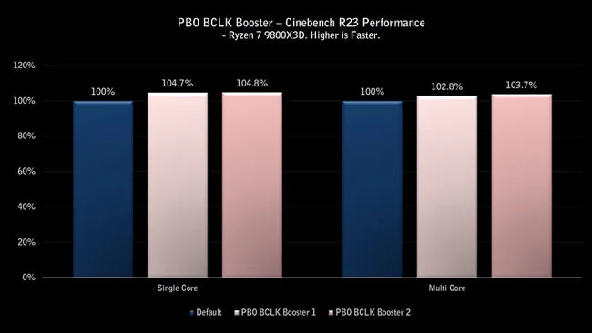 MSI-BCLK-Auto-Overclocking-Benchmark-02.webp