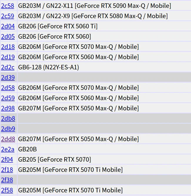 PCID-List.webp