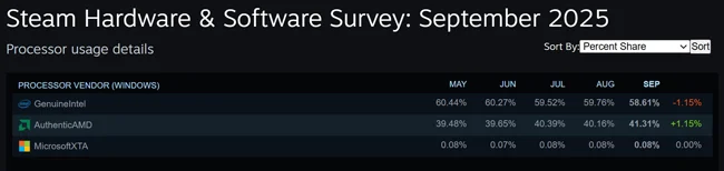 Steam-CPU.webp