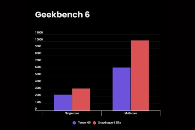 Tensor-G5-vs-Snapdragon-8-Elite1.webp