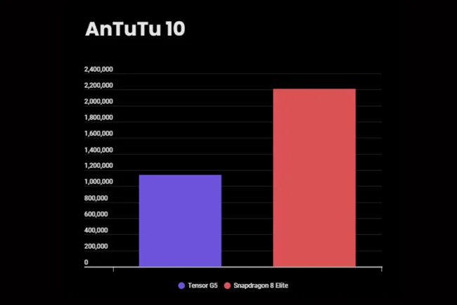 Tensor-G5-vs-Snapdragon-8-Elite2.webp