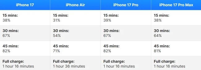 iPhone17-Charging01.webp