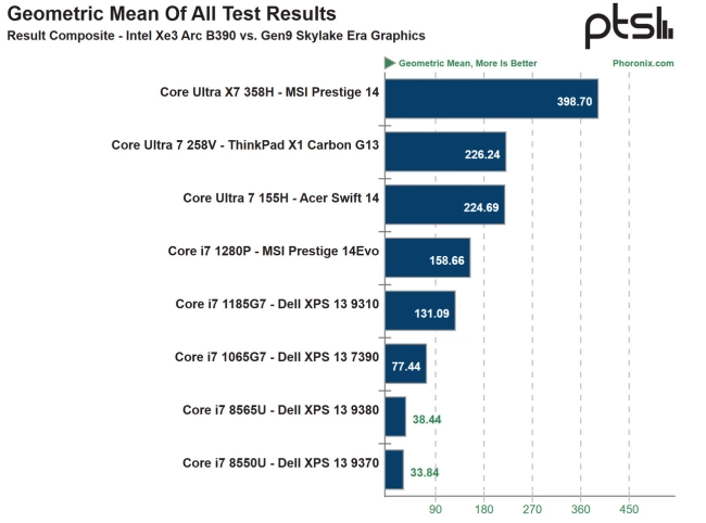 intel Arc - Chart01.webp