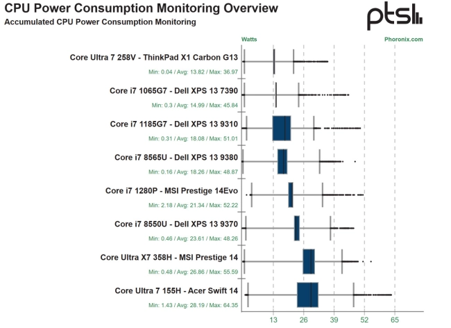 intel Arc - Chart02.webp