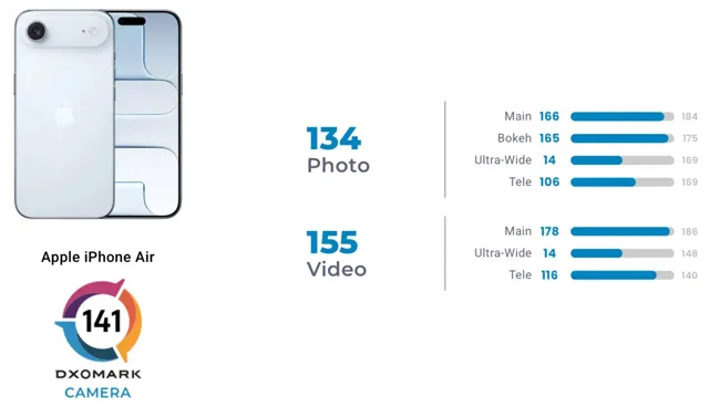 iphone-air-dxomark-score (1).webp