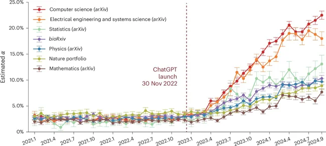 more-scientific-papers.webp