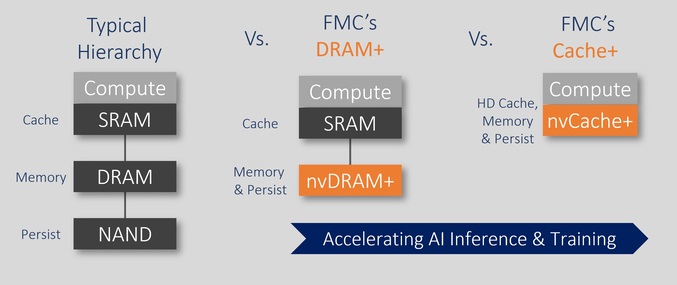 نقشه راه FMC