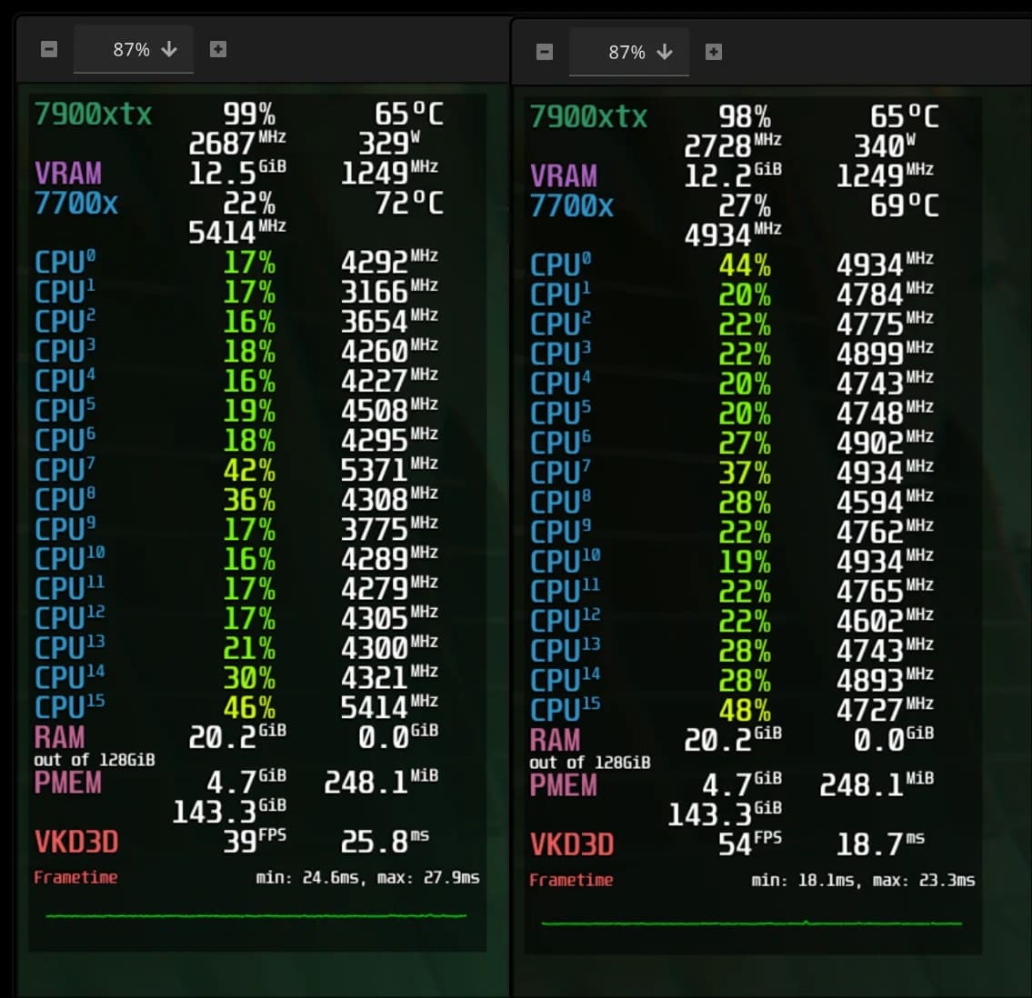 مقایسه نرخ فریم FSR 4 و FSR 3.1