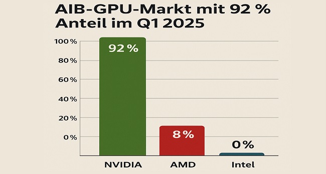 سهم بازار سه شرکت اینتل، انویدیا و AMD از بازار کارت گرافیک مجزا