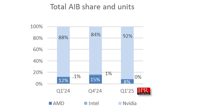 تغییرات سهم بازار در سه فصل گذشته