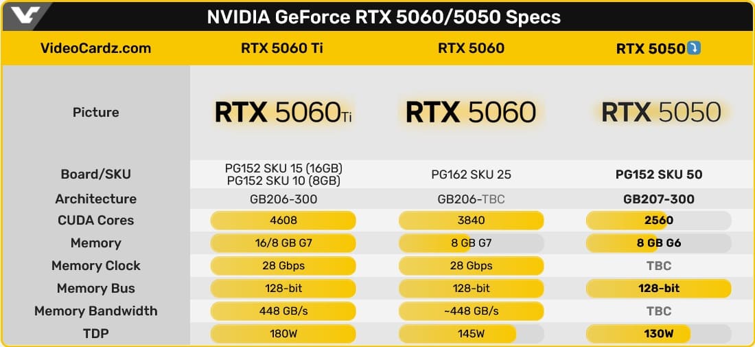 rtx-5050-release-date-3.jpg