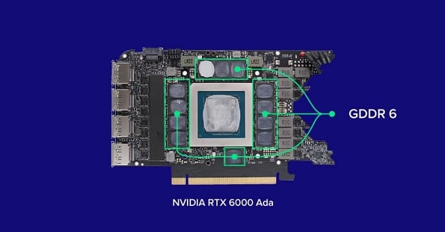 کارت گرافیک RTX 6000 با حافظه GDDR6