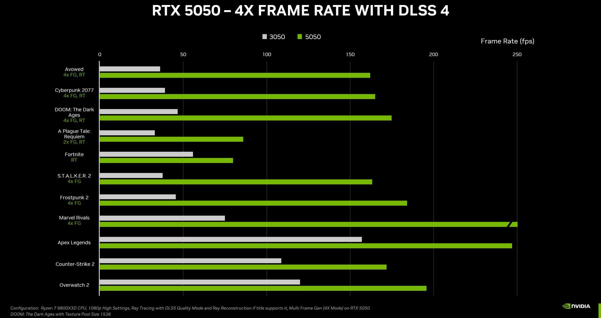 بنچمارک رسمی انویدیا برای مقایسه RTX 3050 و RTX 5050