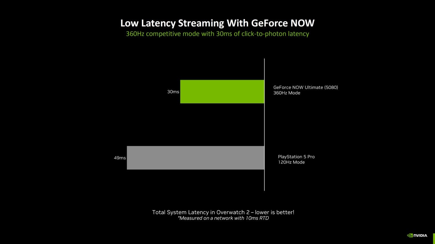 کاهش تاخیر در آپدیت جدید GeForce NOW